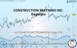 CONSTRUCTION PARTNERS INC. - Dagelijks