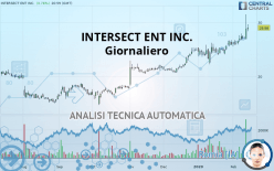 INTERSECT ENT INC. - Giornaliero