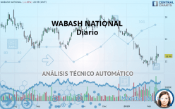 WABASH NATIONAL - Diario