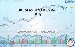 DOUGLAS DYNAMICS INC. - Daily