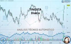 TINEXTA - Giornaliero