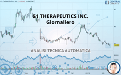 G1 THERAPEUTICS INC. - Journalier