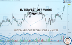 INTERVEST OFF-WARE - Täglich