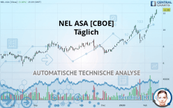 NEL ASA [CBOE] - Dagelijks