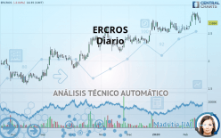 ERCROS - Dagelijks