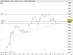 DAX40 PERF INDEX - 1 uur