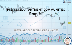 PREFERRED APARTMENT COMMUNITIES - Daily