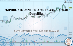 EMPIRIC STUDENT PROPERTY ORD GBP0.01 - Journalier