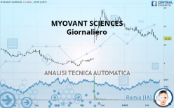 MYOVANT SCIENCES - Giornaliero