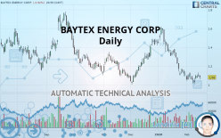 BAYTEX ENERGY CORP - Giornaliero