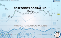 COREPOINT LODGING INC. - Daily