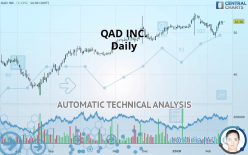 QAD INC. - Daily