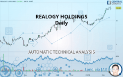 REALOGY HOLDINGS - Daily