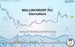 MALLINCKRODT PLC - Giornaliero