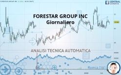 FORESTAR GROUP INC - Giornaliero