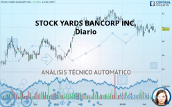 STOCK YARDS BANCORP INC. - Diario