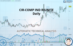 CIR-COMP IND RIUNITE - Daily