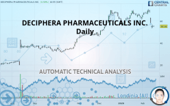 DECIPHERA PHARMACEUTICALS INC. - Daily