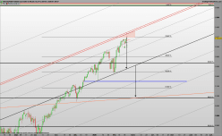 S&P500 INDEX - Daily