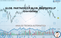 GLOBAL PARTNERS LP - Giornaliero