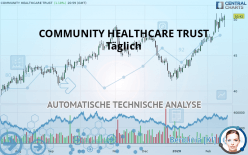 COMMUNITY HEALTHCARE TRUST - Täglich