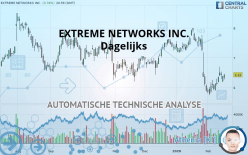 EXTREME NETWORKS INC. - Journalier