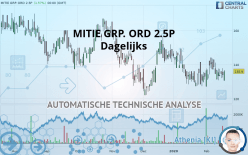 MITIE GRP. ORD 2.5P - Daily