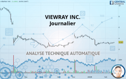 VIEWRAY INC. - Journalier