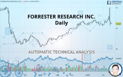 FORRESTER RESEARCH INC. - Daily