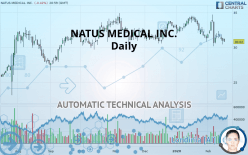 NATUS MEDICAL INC. - Daily