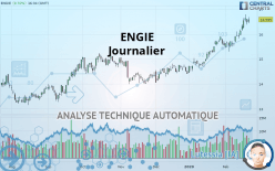 ENGIE - Dagelijks