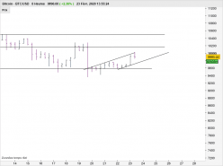 BITCOIN - BTC/USD - 8 uur