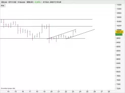 BITCOIN - BTC/USD - 8H