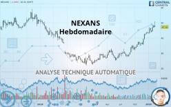 NEXANS - Hebdomadaire