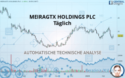 MEIRAGTX HOLDINGS PLC - Täglich