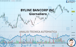 BYLINE BANCORP INC. - Giornaliero