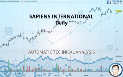 SAPIENS INTERNATIONAL - Daily