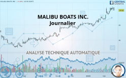 MALIBU BOATS INC. - Dagelijks