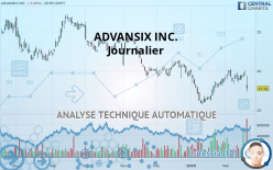 ADVANSIX INC. - Journalier