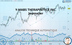 Y-MABS THERAPEUTICS INC. - Journalier