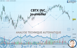 CBTX INC. - Journalier