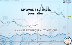 MYOVANT SCIENCES - Journalier