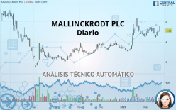 MALLINCKRODT PLC - Diario
