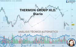 THERMON GROUP HLD. - Diario