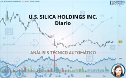 U.S. SILICA HOLDINGS INC. - Diario