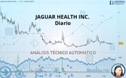 JAGUAR HEALTH INC. - Diario