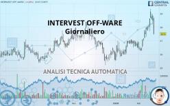 INTERVEST OFF-WARE - Daily