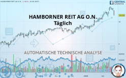 HAMBORNER REIT AG O.N. - Dagelijks