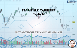 STAR BULK CARRIERS - Täglich