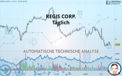 REGIS CORP. - Täglich